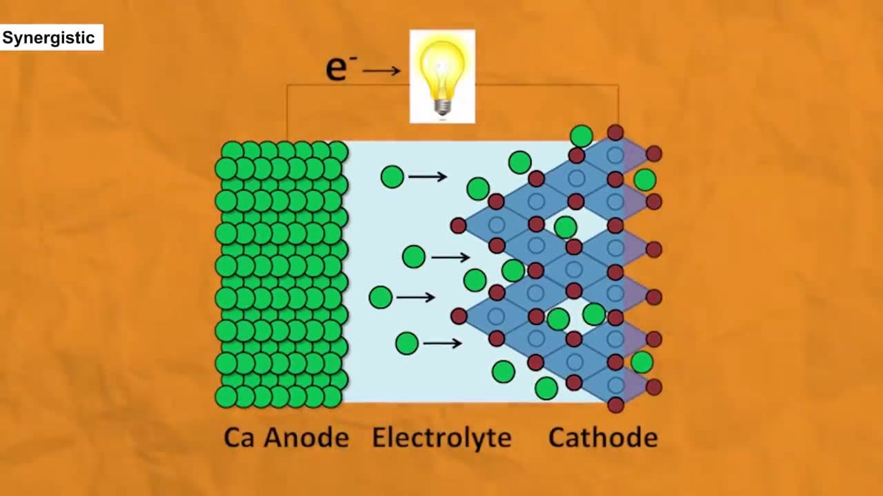 Focusing on sustainable technology advancements