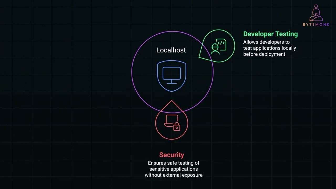 Key insights into device communication